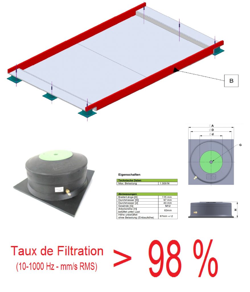 visuel isolation haute performance