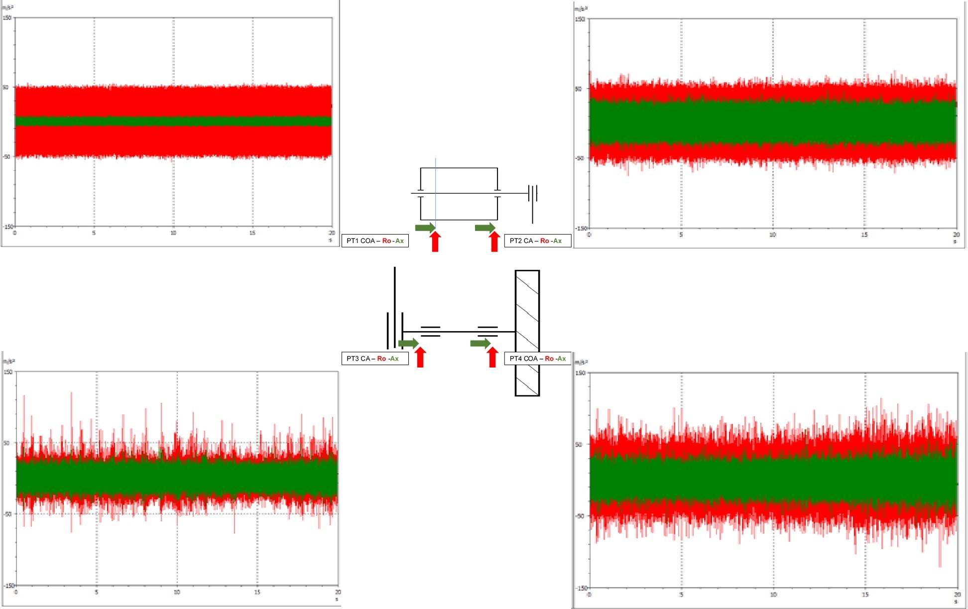 la méthode d'acquisitions multivoies en simultané