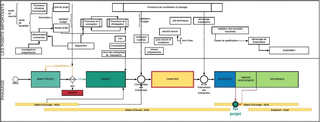 VISUEL_PUBLIC_PROJET