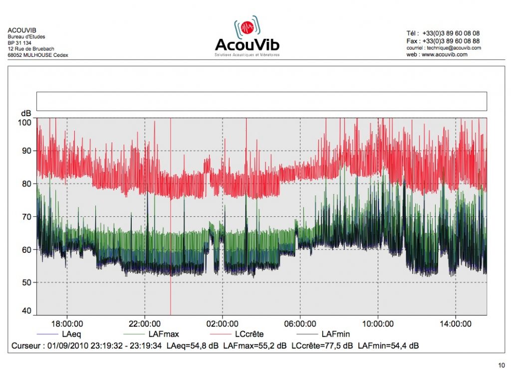 Exemple_acouvib_laeq_24h - v2