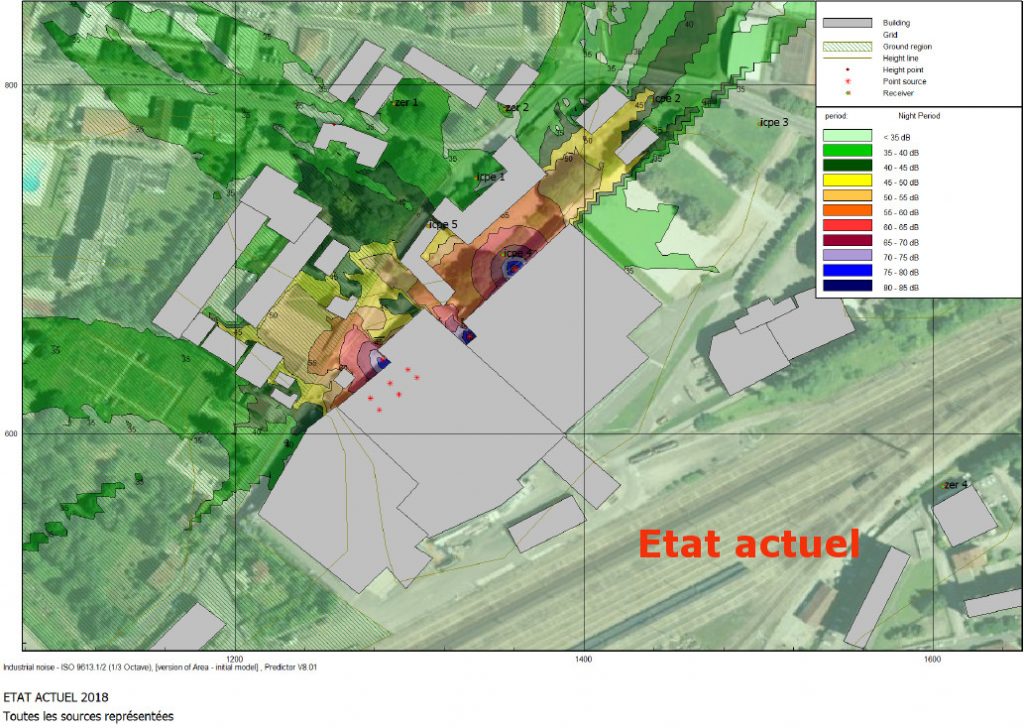 modélisation de l'état actuel