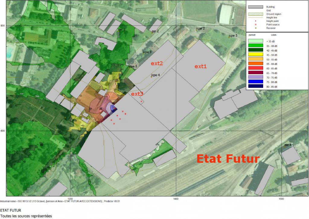 Modélisation de l'état futur envisagé