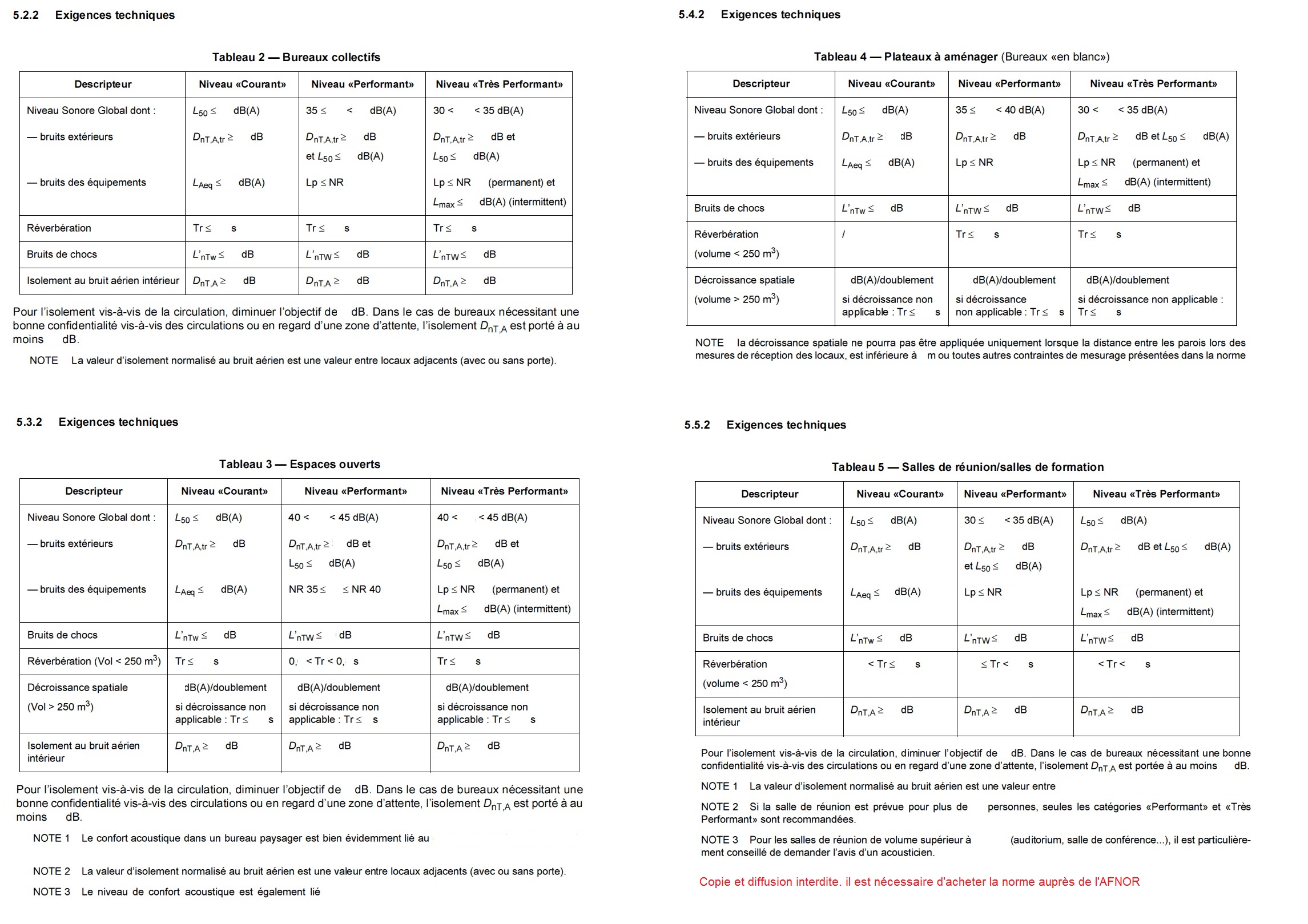 tableau des exigences techniques